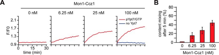 Figure 5.