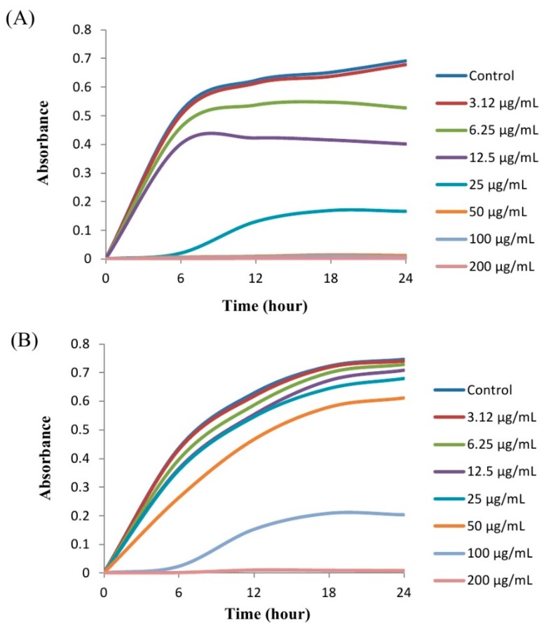 Figure 9