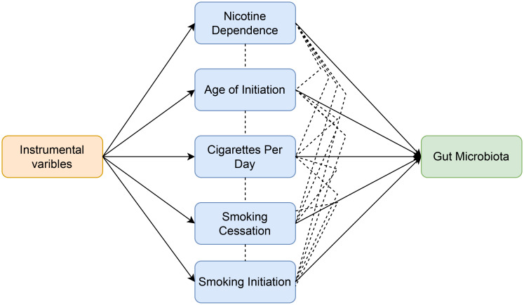 Figure 3