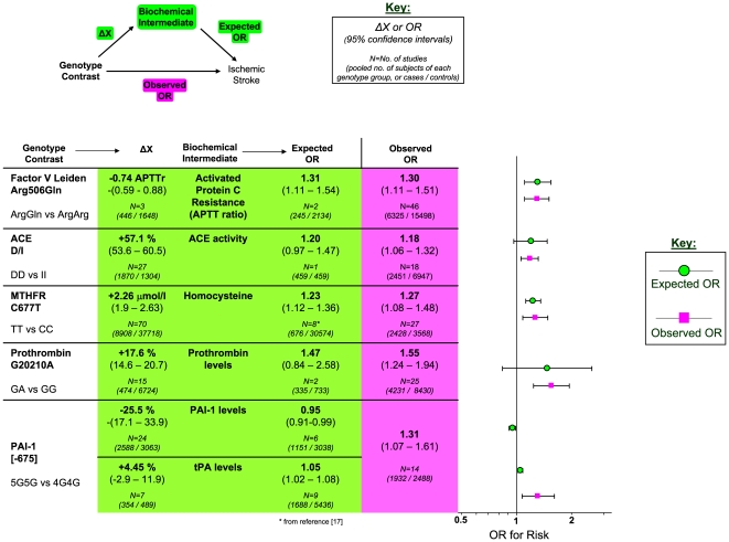 Figure 16