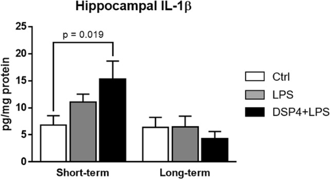 Fig 5