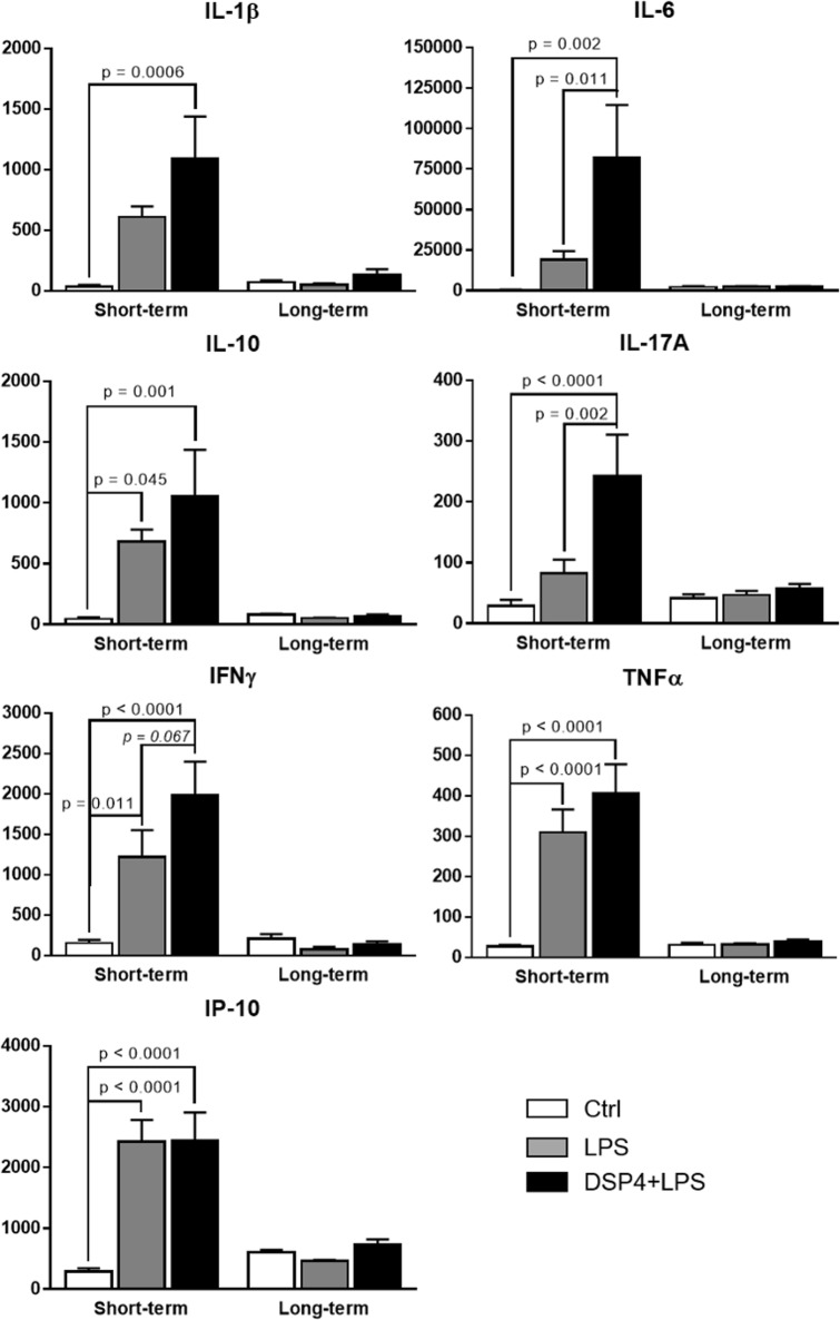 Fig 4