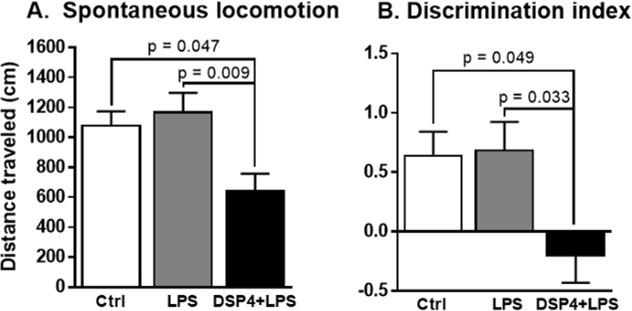 Fig 7