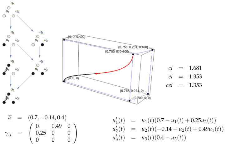 Figure 8