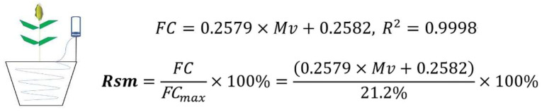 Figure 12