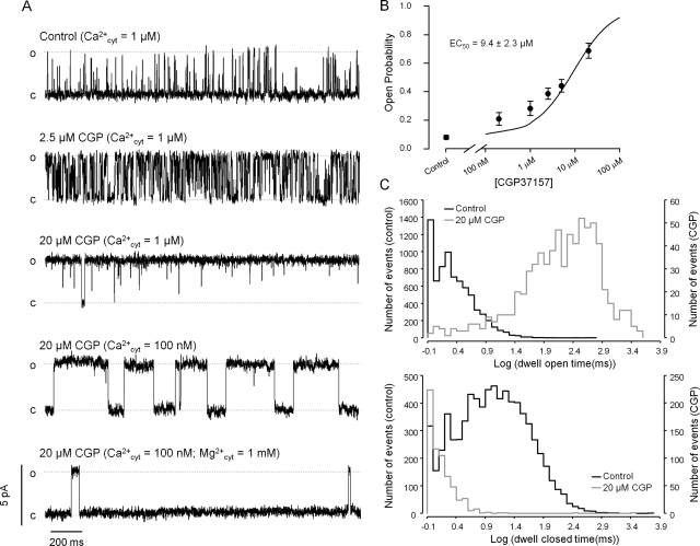 Fig. 3.