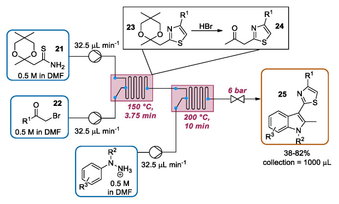 Scheme 8