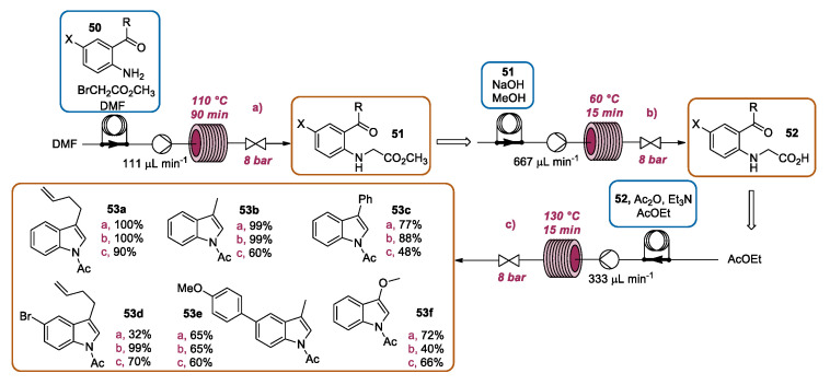 Scheme 22