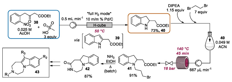 Scheme 17