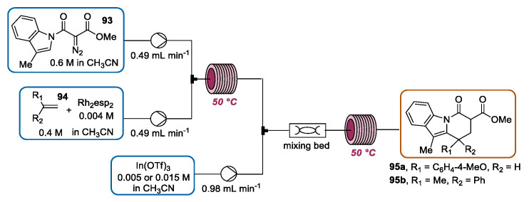 Scheme 33