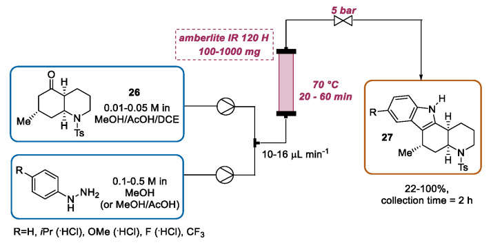 Scheme 10