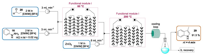 Scheme 11