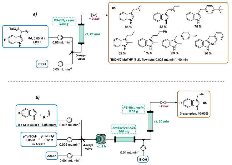 Scheme 30