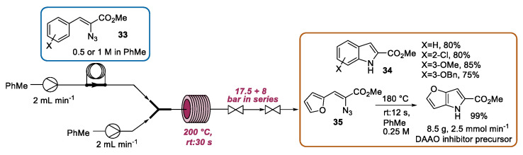 Scheme 13