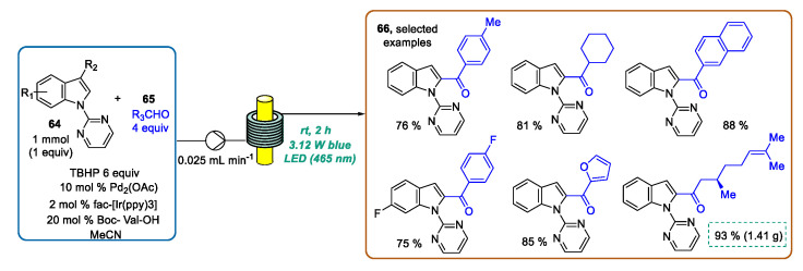 Scheme 25