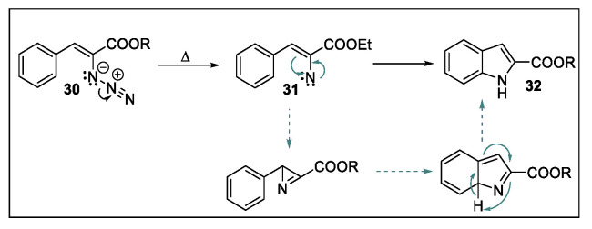 Scheme 12