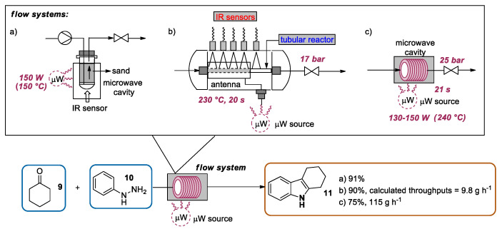 Scheme 3