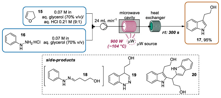 Scheme 5