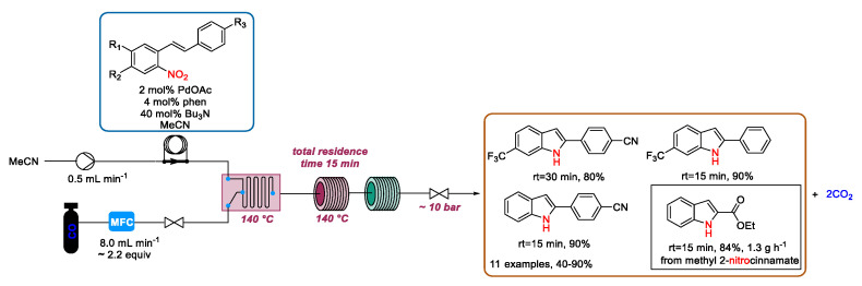 Scheme 19