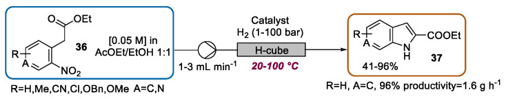 Scheme 16