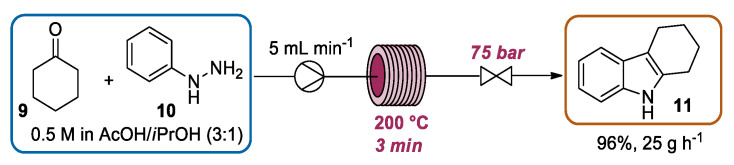 Scheme 6