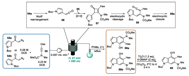 Scheme 23