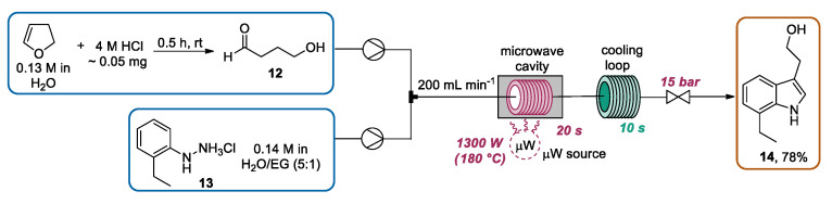 Scheme 4