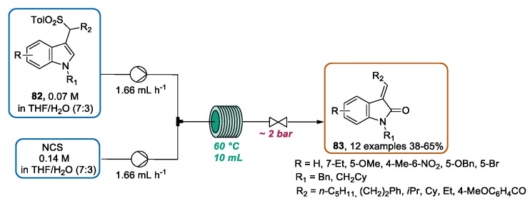 Scheme 29