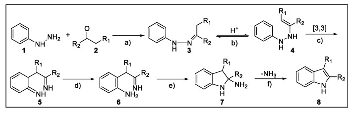 Scheme 2