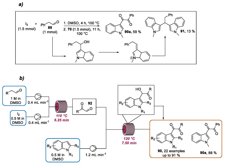 Scheme 32