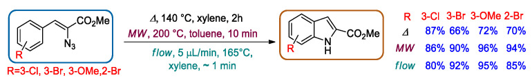 Scheme 14