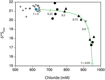 Figure 13