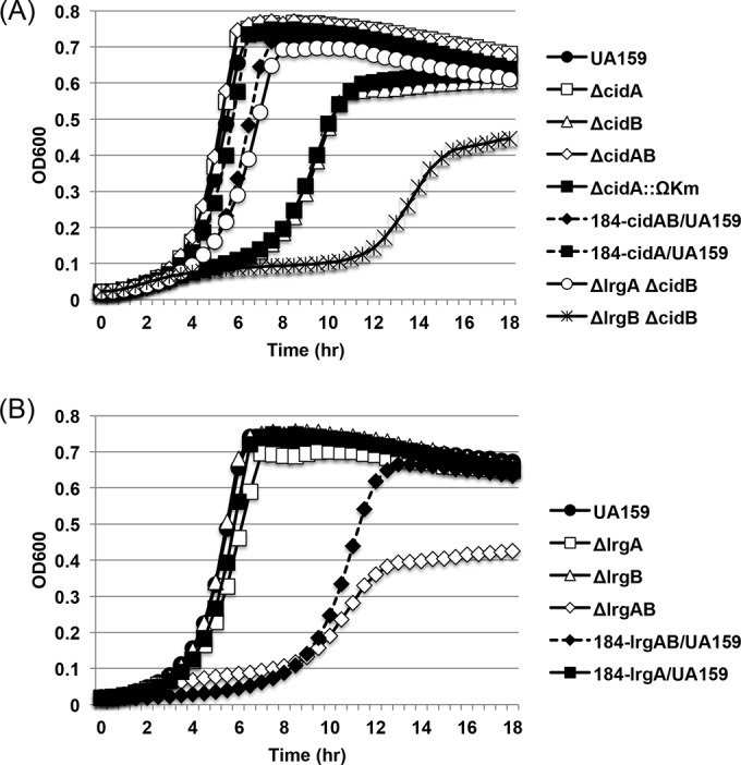 FIG 4