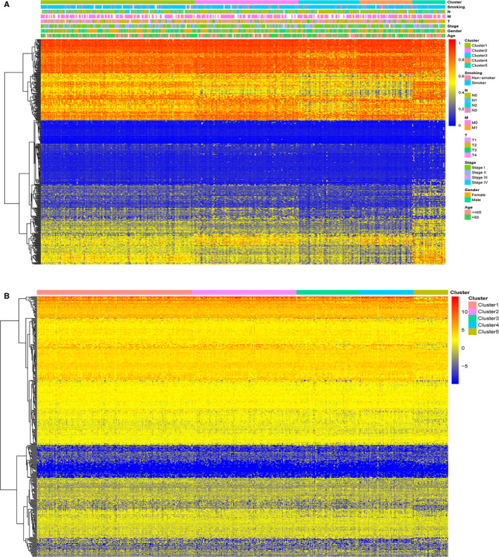 FIGURE 3