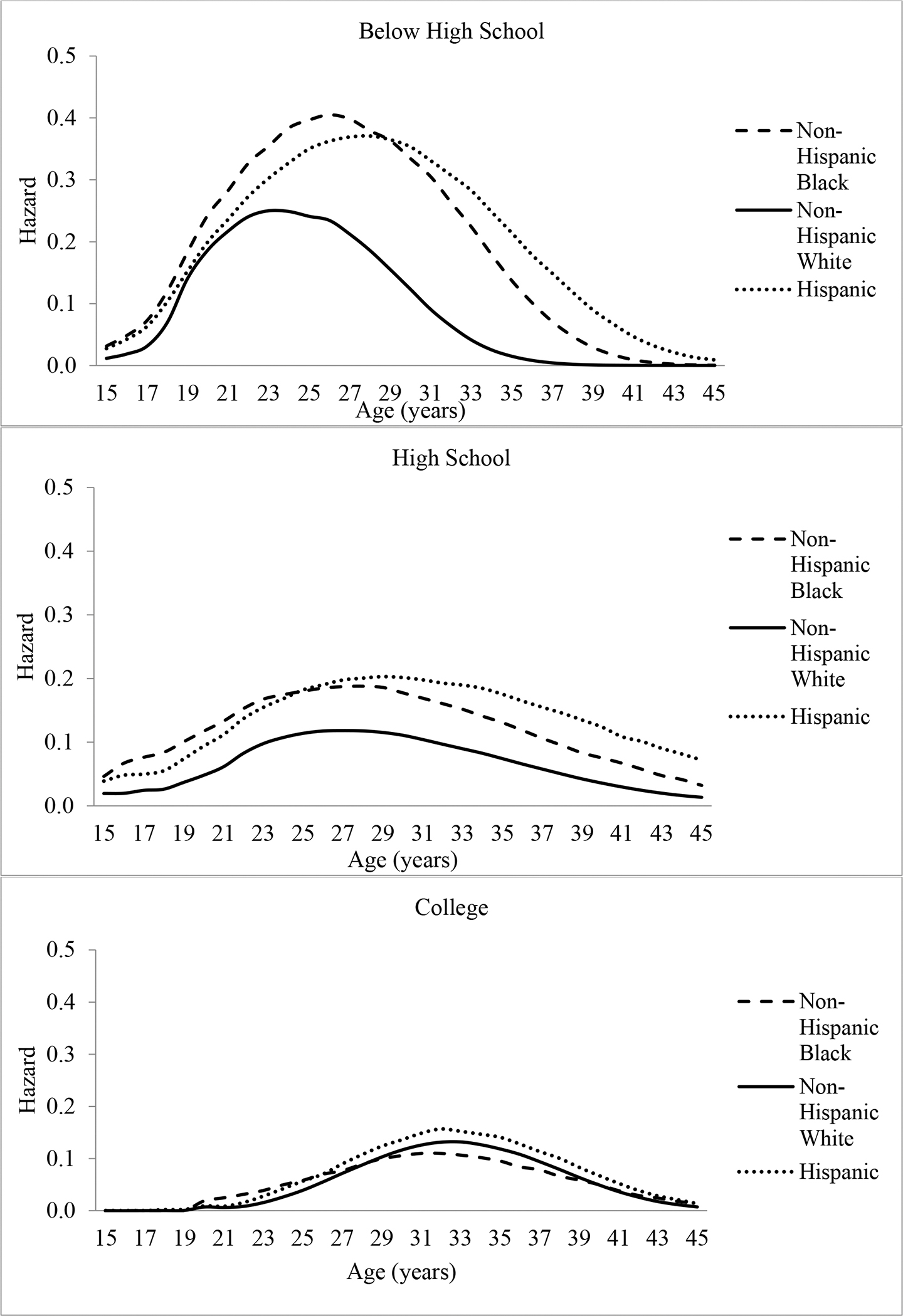 Figure. 4