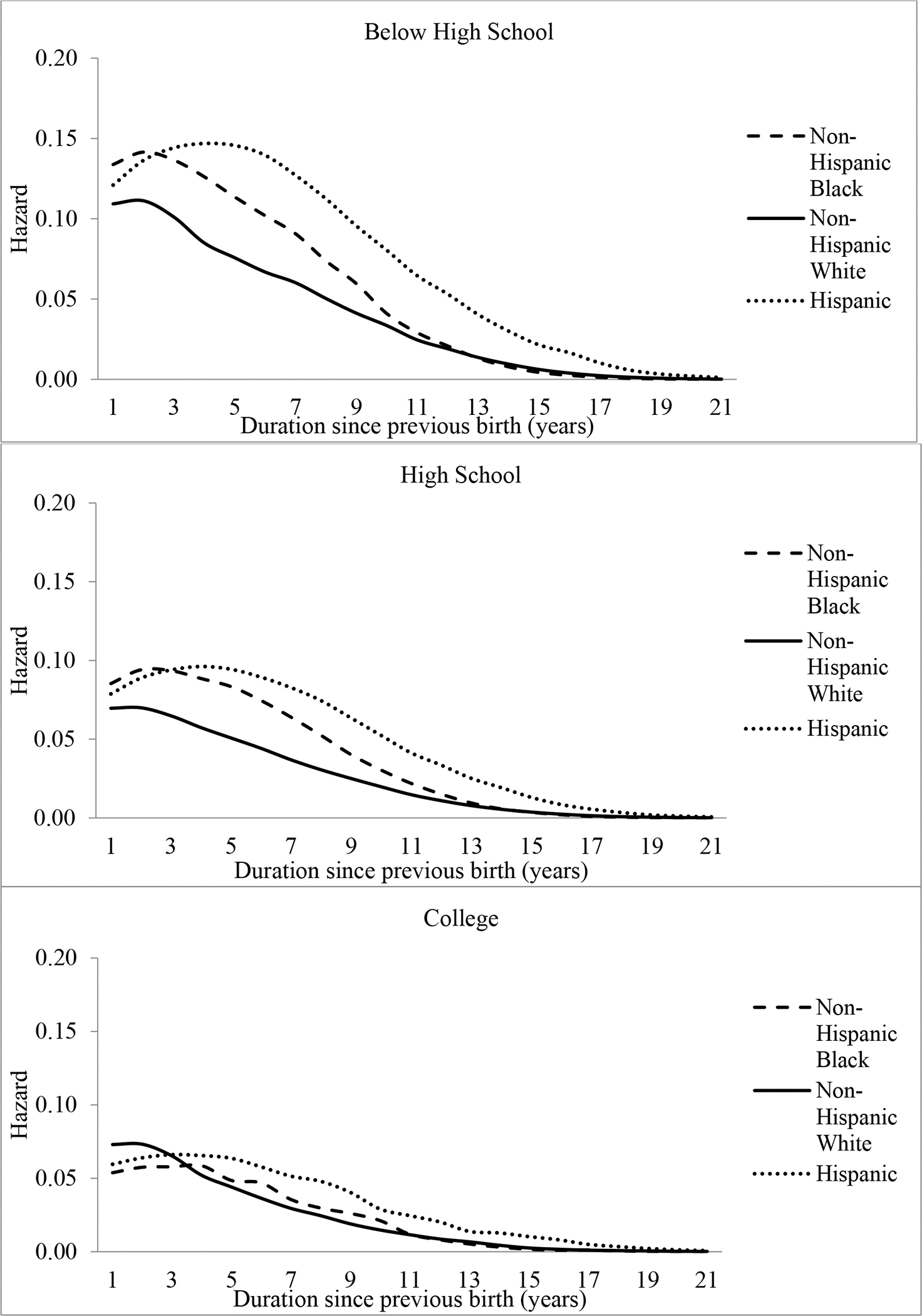 Figure. 6