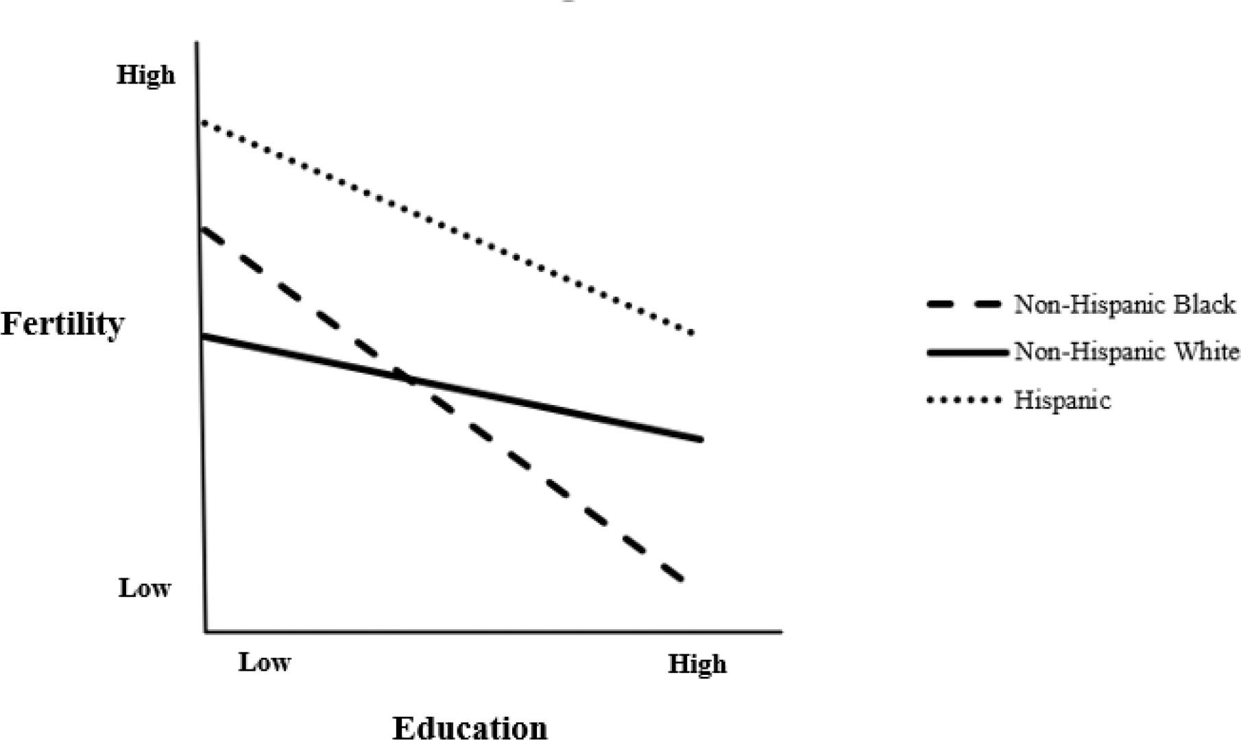 Figure. 1