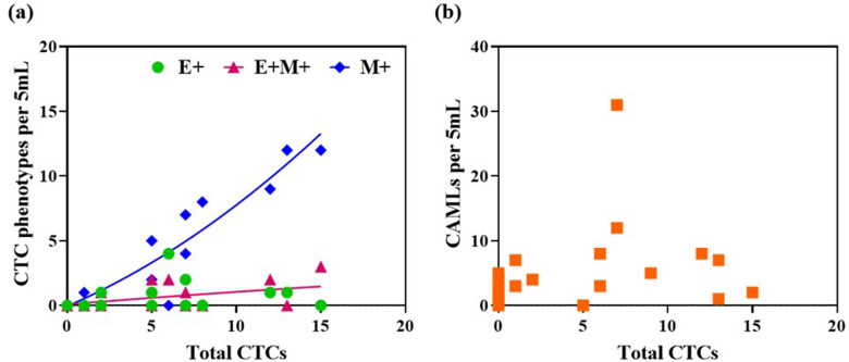 FIG. 7.