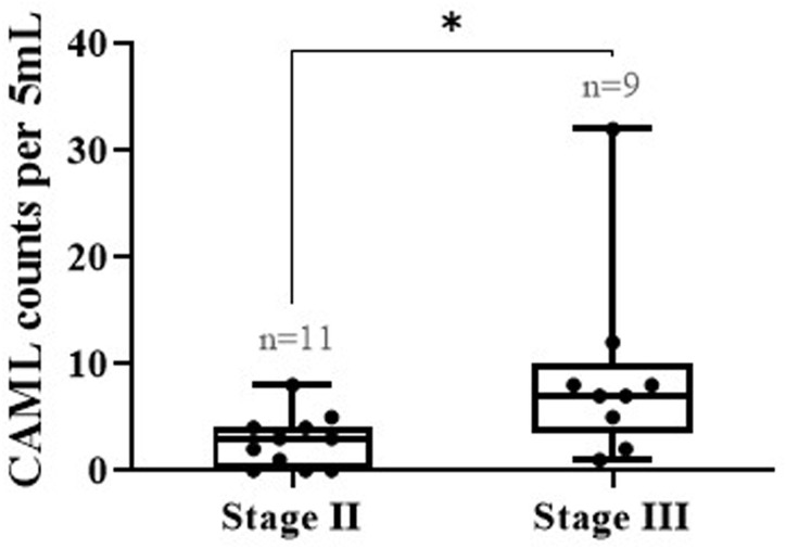 FIG. 6.