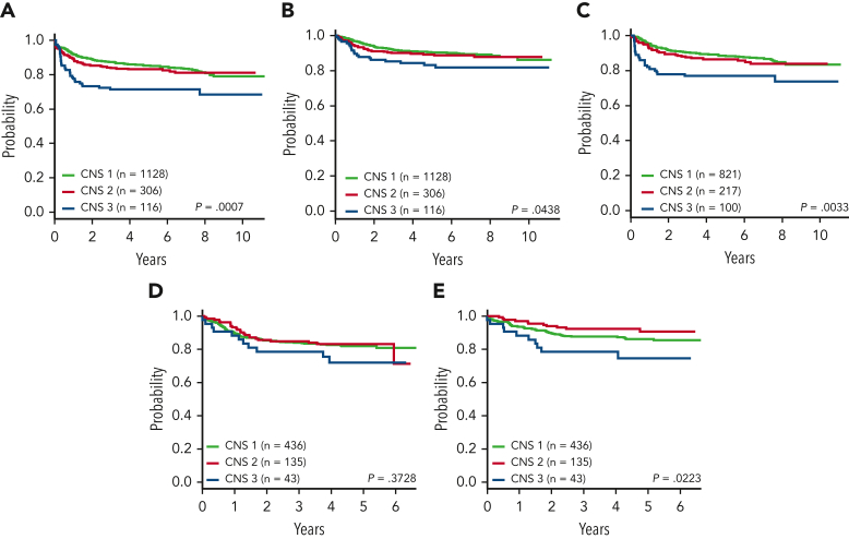 Figure 2.