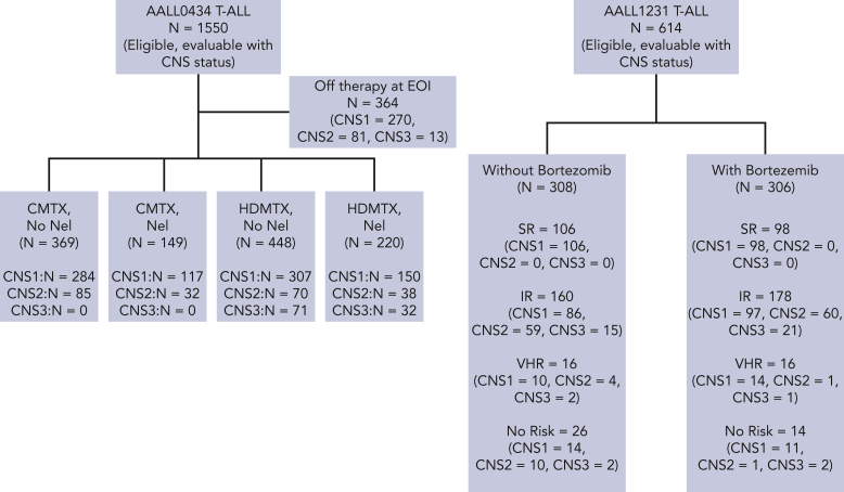 Figure 1.