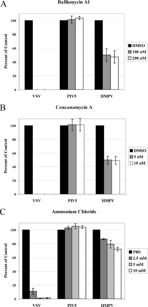 FIG. 7.