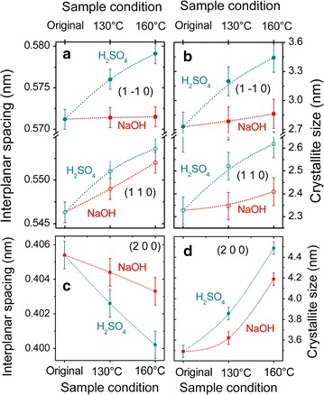 Fig. 6