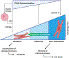 Figure 3 –