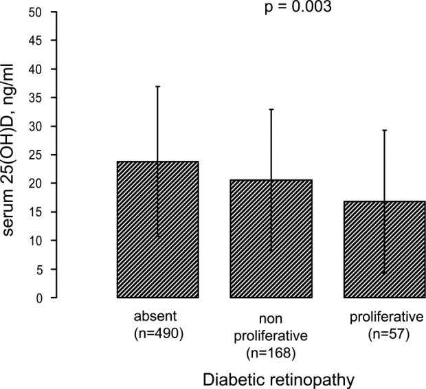 Figure 1