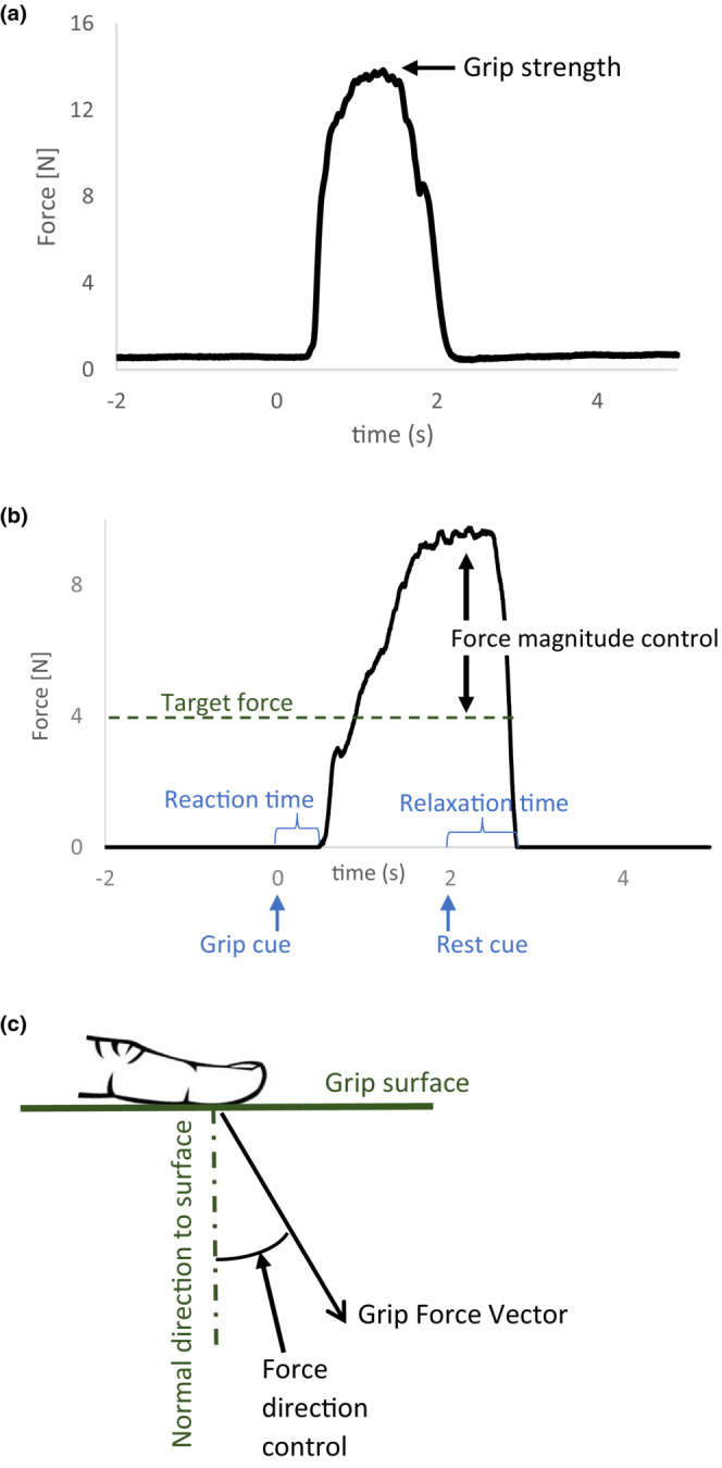 FIGURE 1