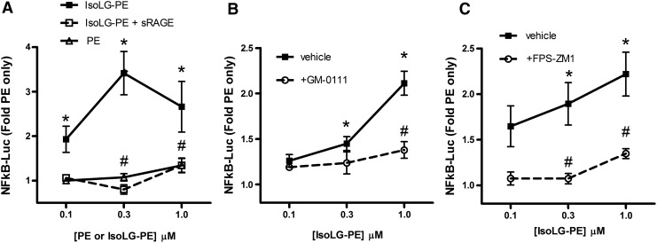 FIG. 7.