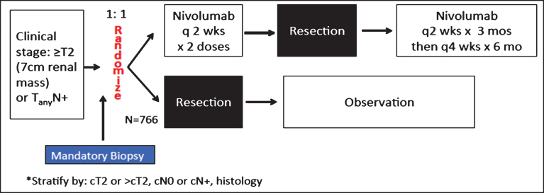 Fig.2