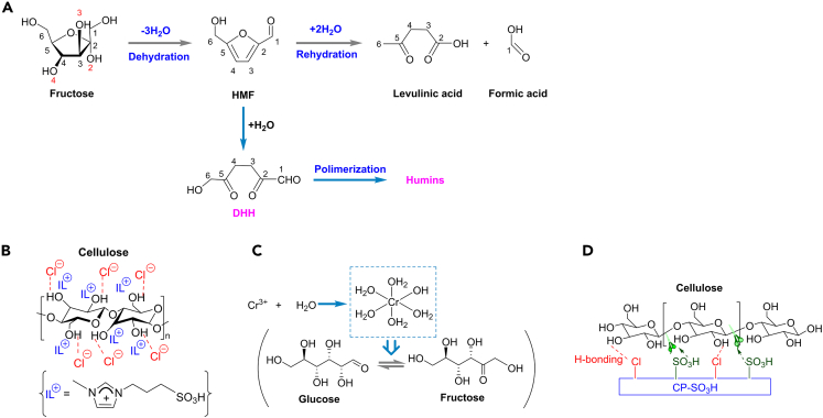 Scheme 8