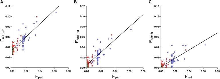 Figure 5